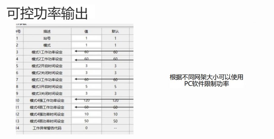 Ultrasonic vibrating screen4